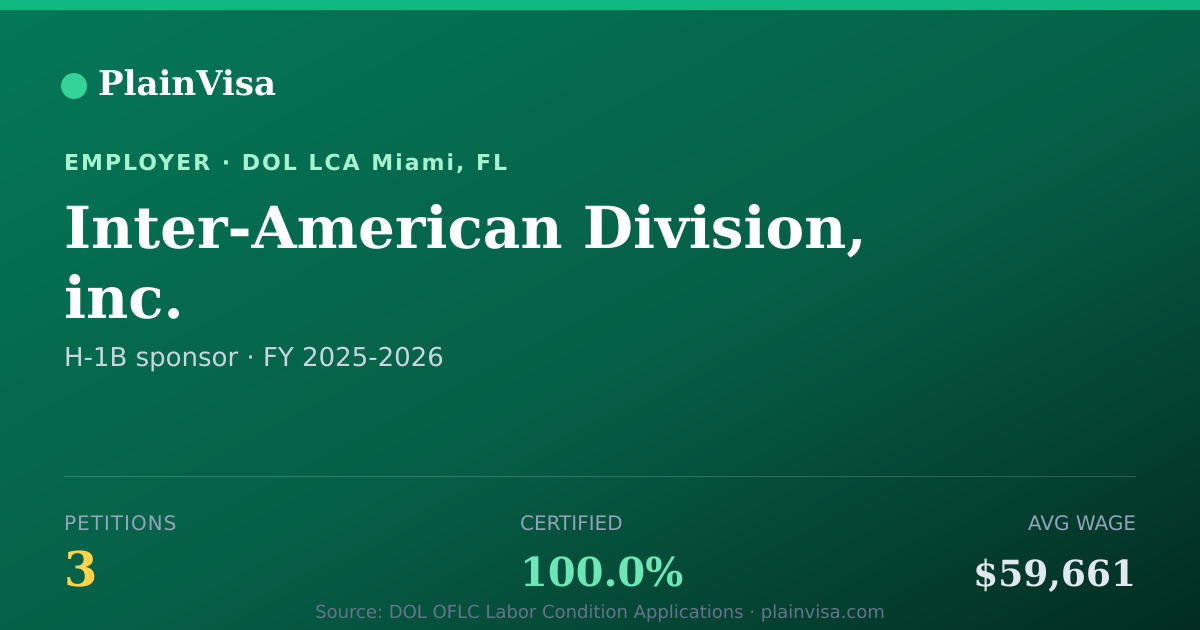 Shareable card for Inter-American Division, inc. H-1B petitions | PlainVisa