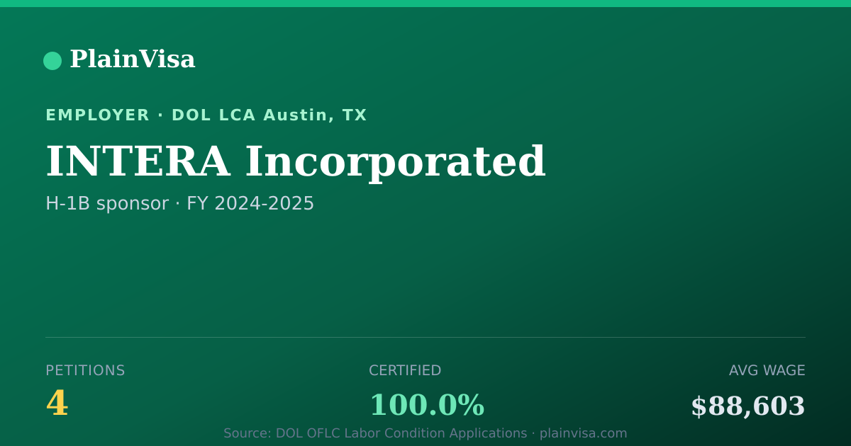 Shareable card for INTERA Incorporated, 4 H-1B, $88,603 median | PlainVisa