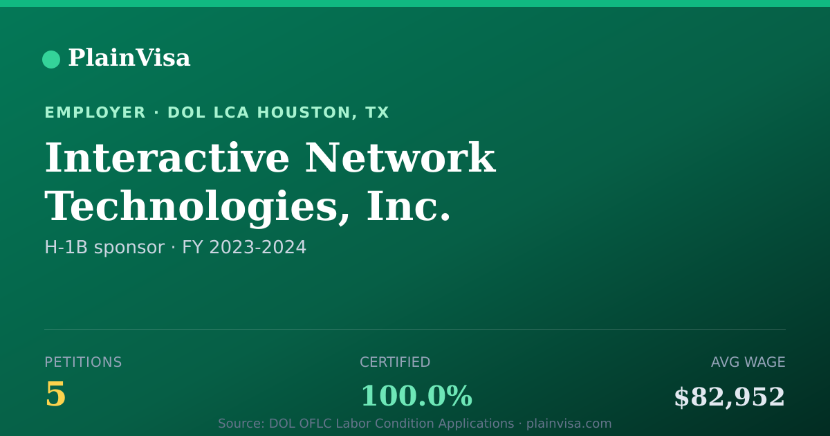 Shareable card for Interactive Network Technologies, Inc. | PlainVisa