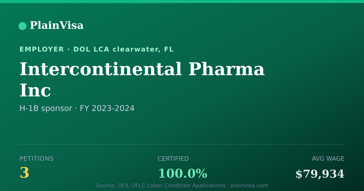 Shareable card for Intercontinental Pharma Inc H-1B petitions | PlainVisa