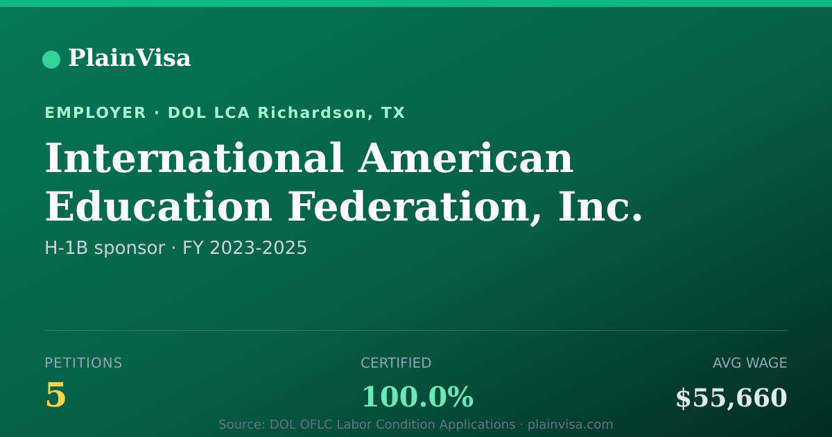 Shareable card for International American Education Federation | PlainVisa