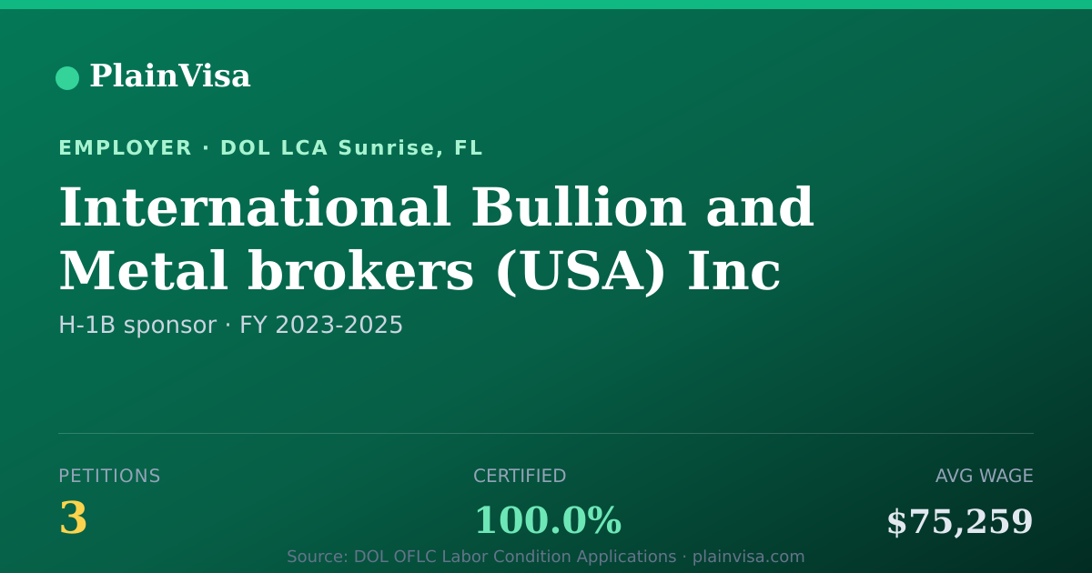 Shareable card for International Bullion and Metal brokers Inc | PlainVisa