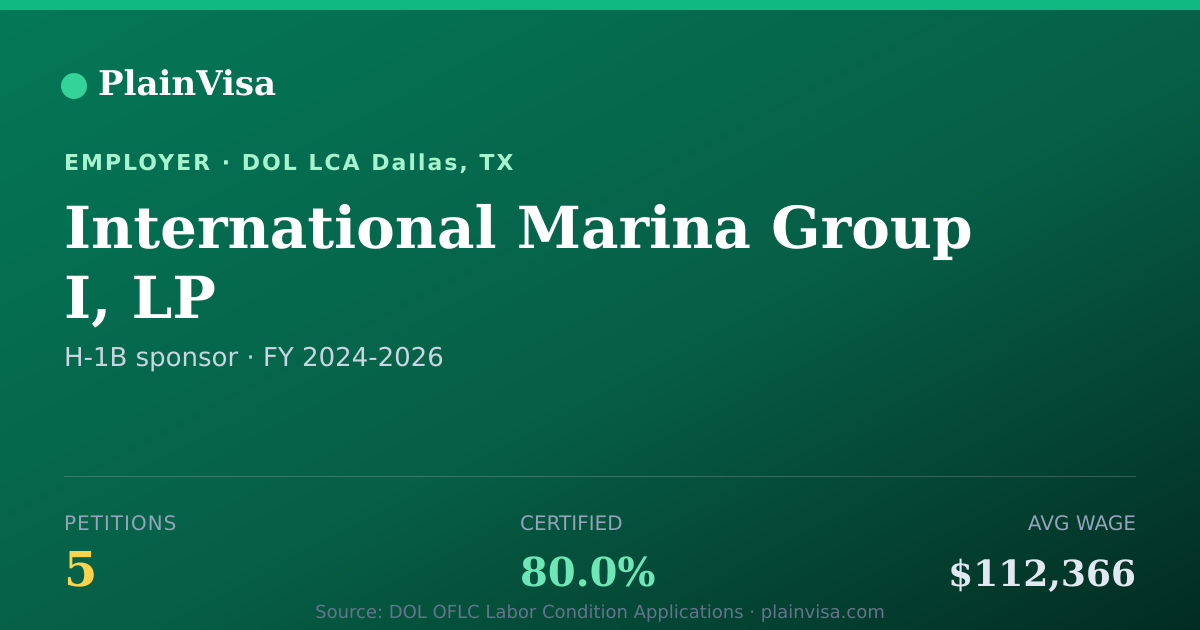 Shareable card for International Marina Group I, LP H-1B petitions | PlainVisa