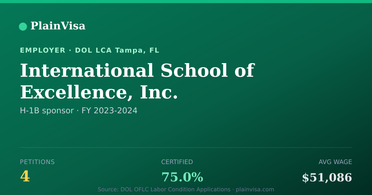 Shareable card for International School of Excellence, Inc. | PlainVisa