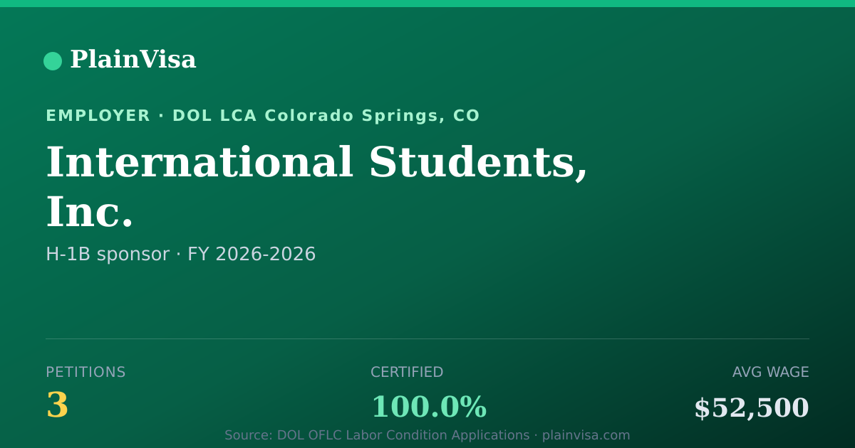 Shareable card for International Students, Inc. H-1B petitions | PlainVisa
