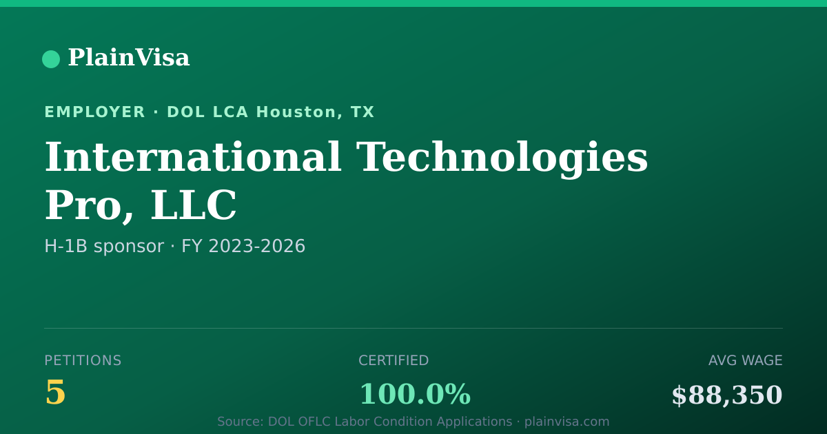 Shareable card for International Technologies Pro, LLC | PlainVisa
