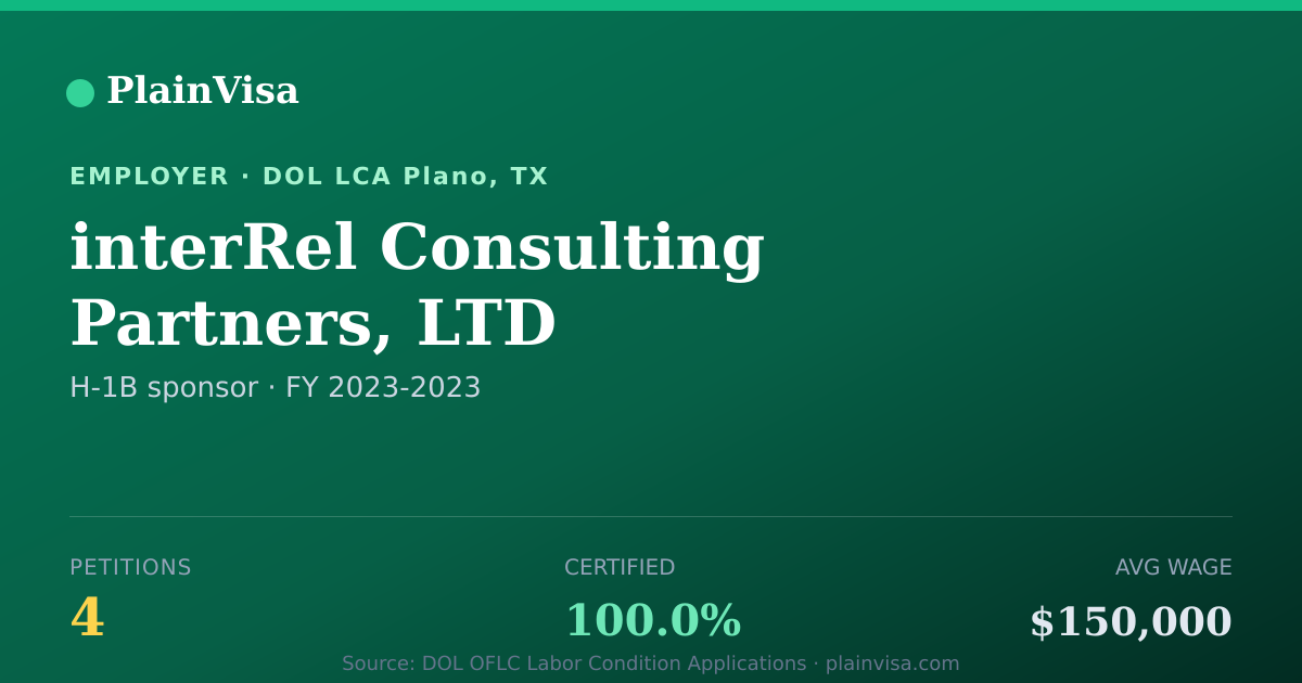 Shareable card for interRel Consulting Partners, LTD H-1B petitions | PlainVisa