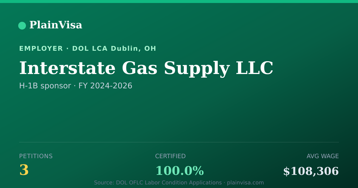 Shareable card for Interstate Gas Supply LLC H-1B petitions | PlainVisa