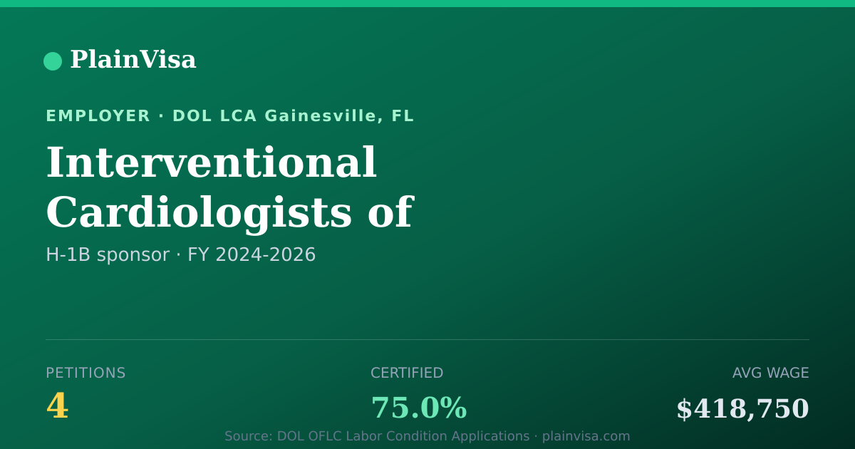 Shareable card for Interventional Cardiologists of Gainesville | PlainVisa