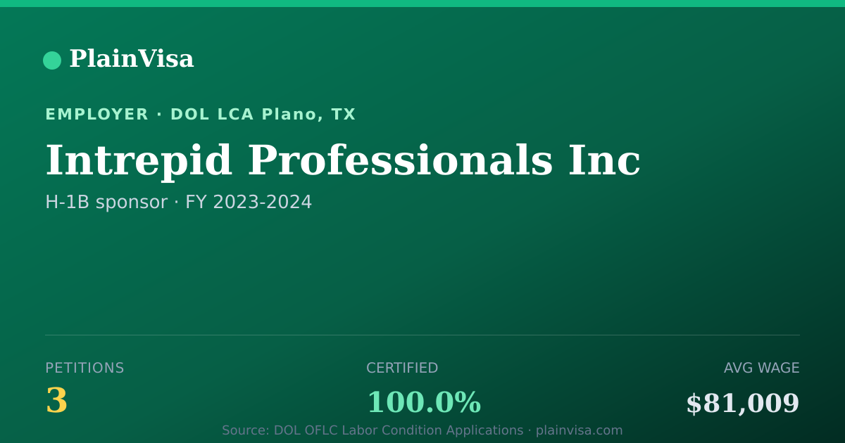 Shareable card for Intrepid Professionals Inc H-1B petitions | PlainVisa