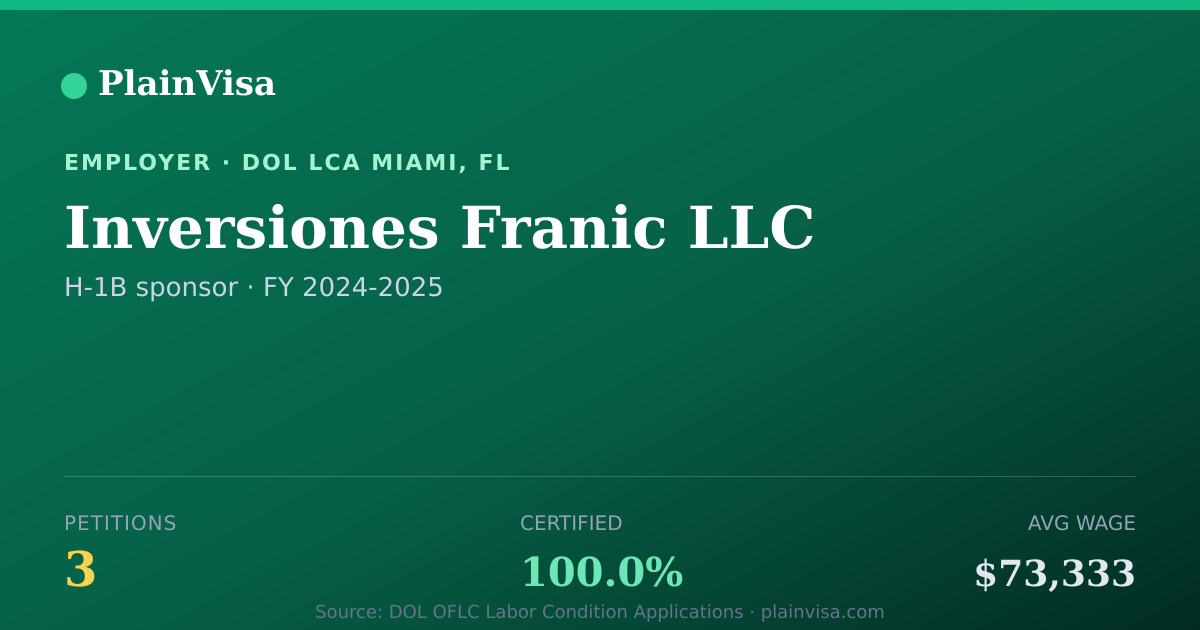 Shareable card for Inversiones Franic LLC, 3 H-1B, $73,333 median | PlainVisa