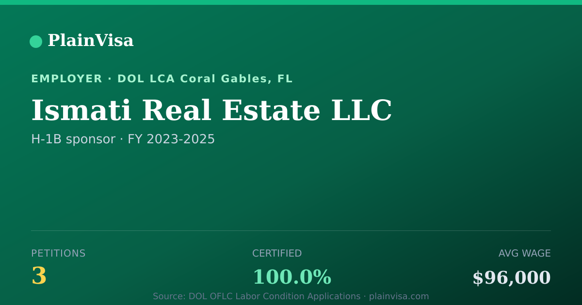 Shareable card for Ismati Real Estate LLC, 3 H-1B, $96,000 median | PlainVisa