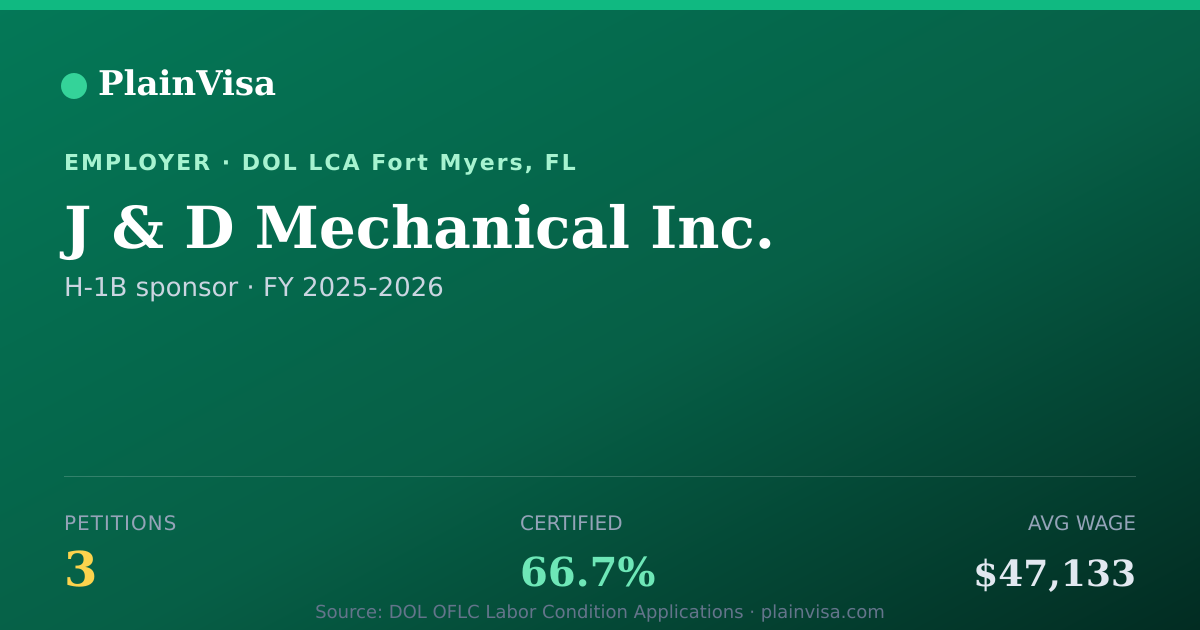 Shareable card for J & D Mechanical Inc., 3 H-1B, $47,133 median | PlainVisa