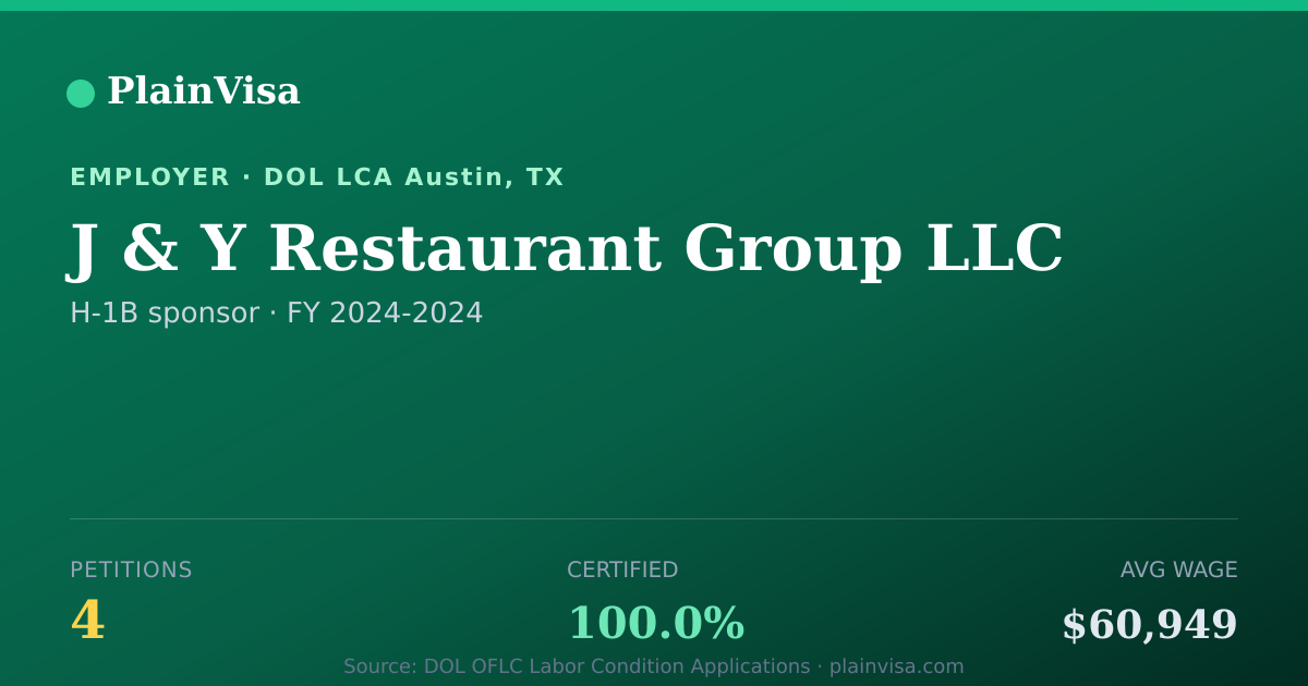 Shareable card for J & Y Restaurant Group LLC H-1B petitions | PlainVisa