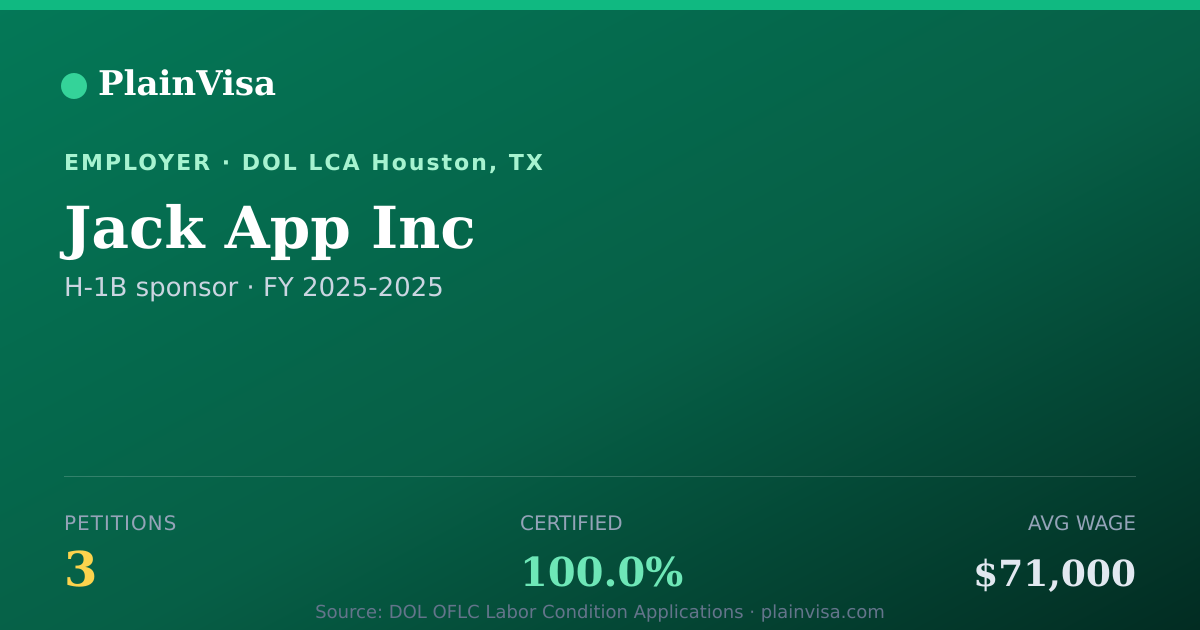 Shareable card for Jack App Inc, 3 H-1B, $71,000 median | PlainVisa