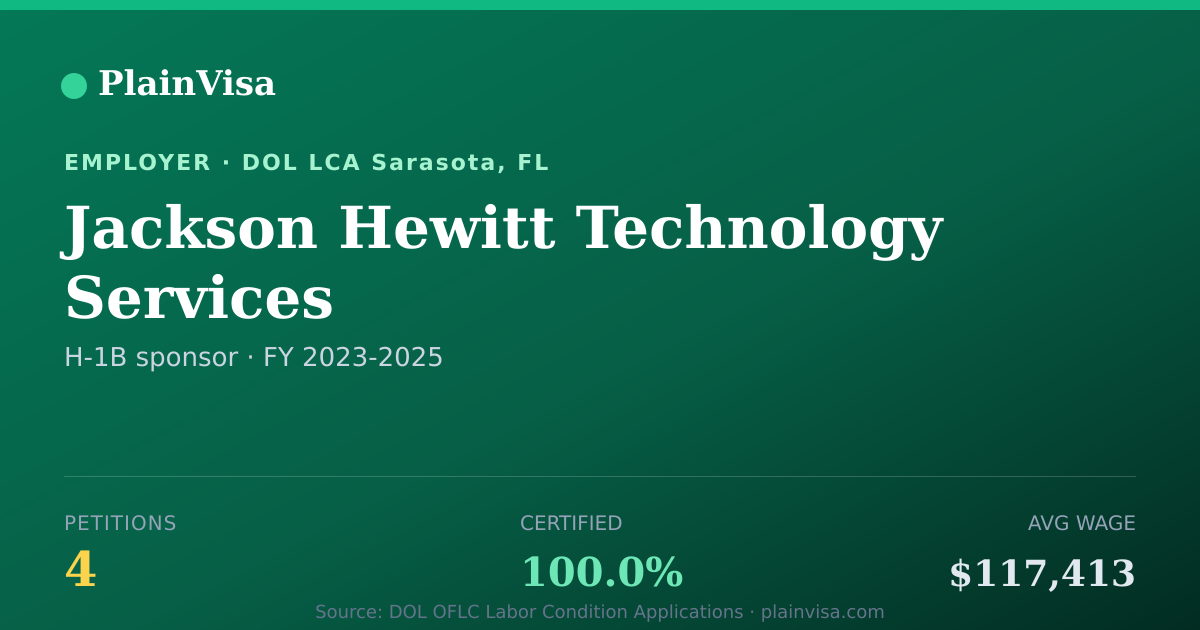 Shareable card for Jackson Hewitt Technology Services | PlainVisa