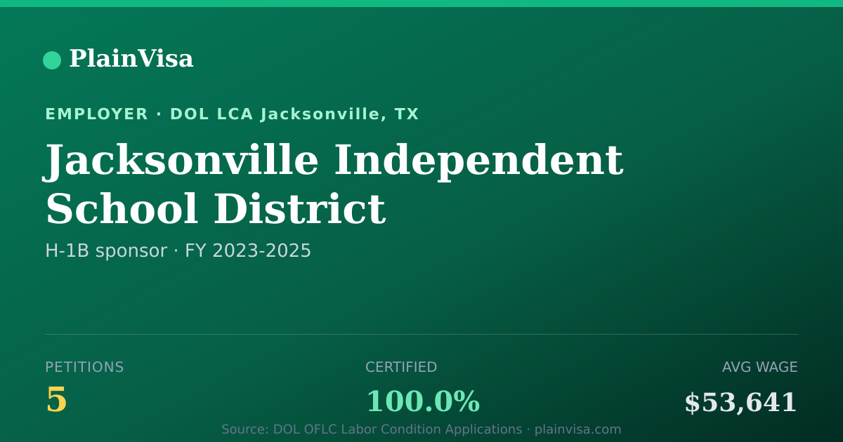 Shareable card for Jacksonville Independent School District | PlainVisa