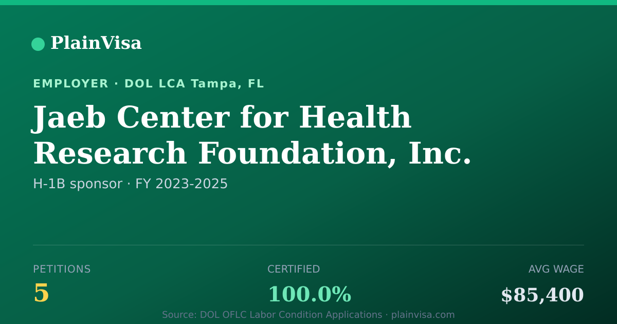 Shareable card for Jaeb Center for Health Research Foundation, Inc. | PlainVisa