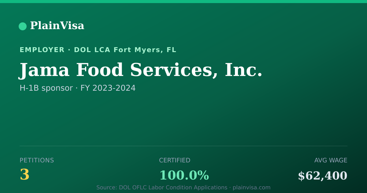 Shareable card for Jama Food Services, Inc., 3 H-1B, $62,400 median | PlainVisa