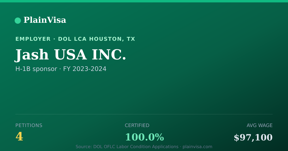 Shareable card for Jash USA INC., 4 H-1B, $97,100 median | PlainVisa