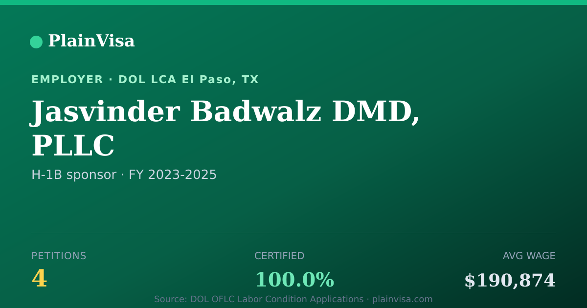 Shareable card for Jasvinder Badwalz DMD, PLLC H-1B petitions | PlainVisa