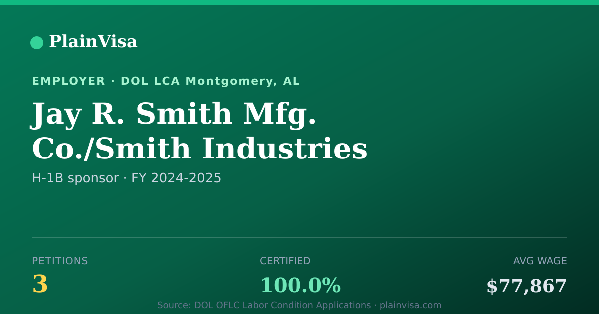 Shareable card for Jay R. Smith Mfg. Co./Smith Industries | PlainVisa