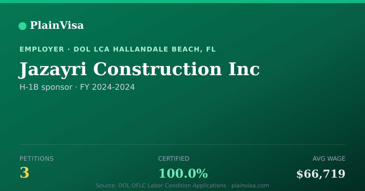 Shareable card for Jazayri Construction Inc, 3 H-1B, $66,719 median | PlainVisa