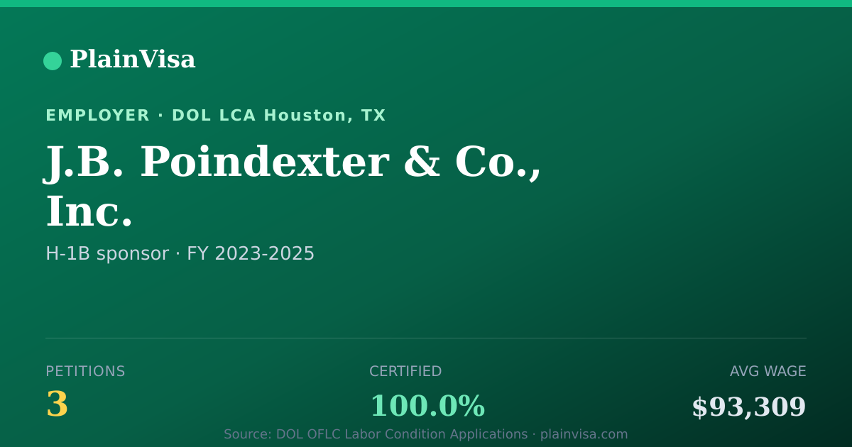 Shareable card for J.B. Poindexter & Co., Inc. H-1B petitions | PlainVisa