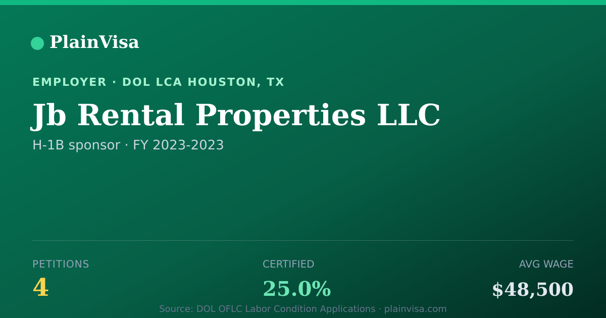 Shareable card for Jb Rental Properties LLC, 4 H-1B, $48,500 median | PlainVisa
