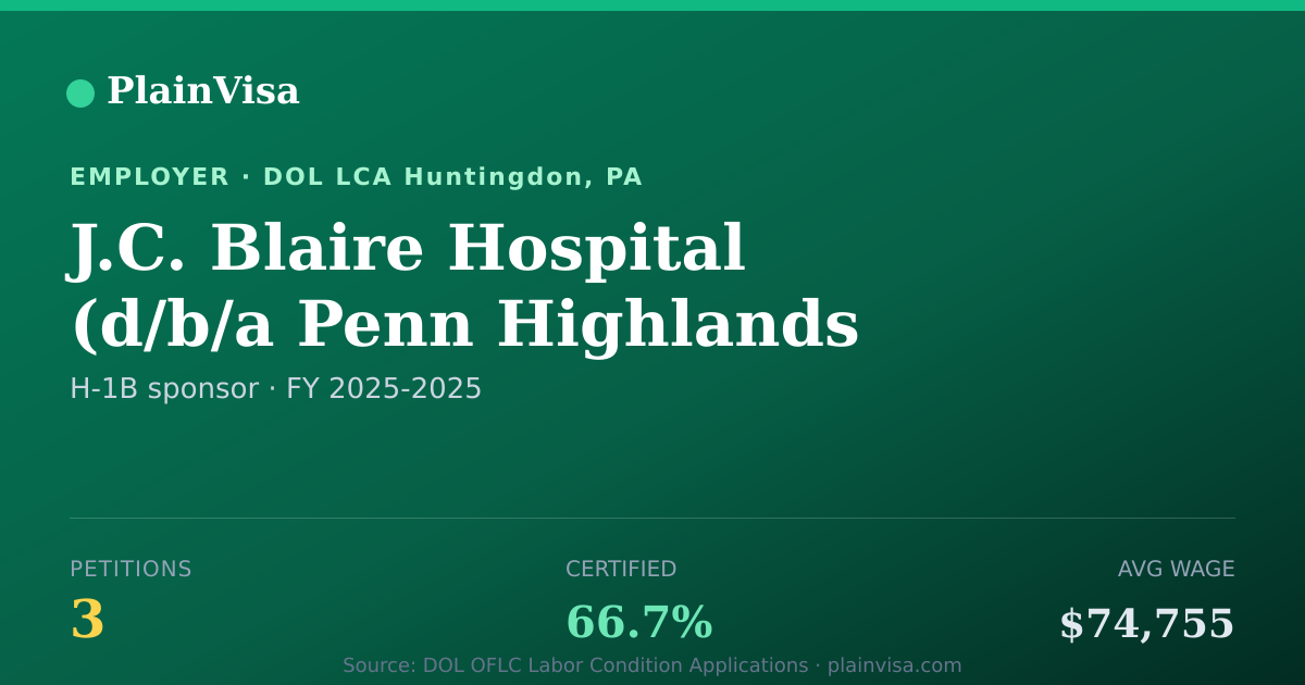 Shareable card for J.C. Blaire Hospital, 3 H-1B, $74,755 median | PlainVisa