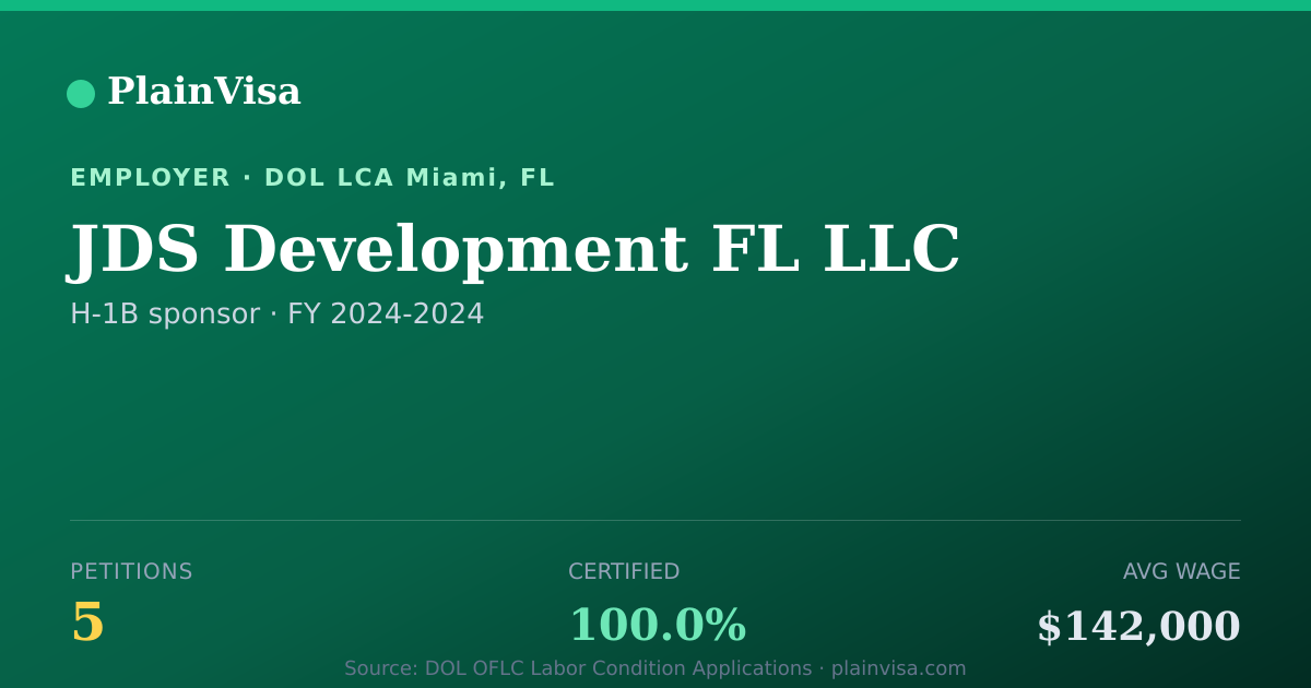 Shareable card for JDS Development FL LLC, 5 H-1B, $142,000 median | PlainVisa