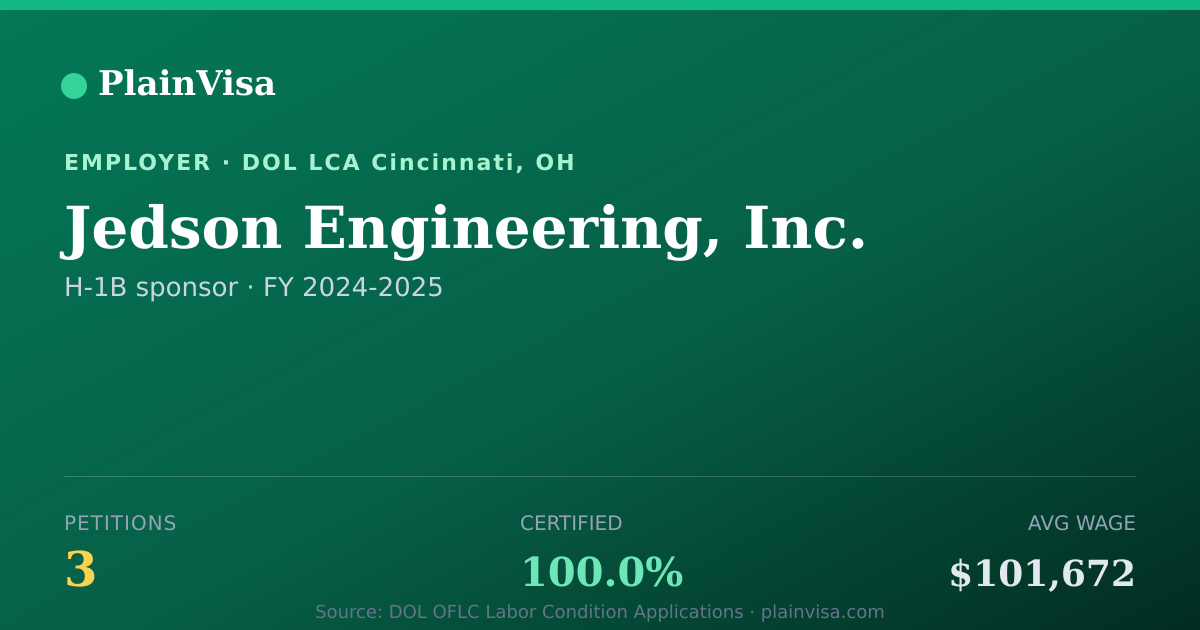 Shareable card for Jedson Engineering, Inc. H-1B petitions | PlainVisa