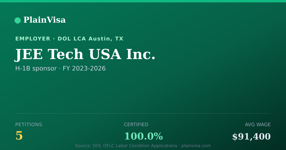 Shareable card for JEE Tech USA Inc., 5 H-1B, $91,400 median | PlainVisa