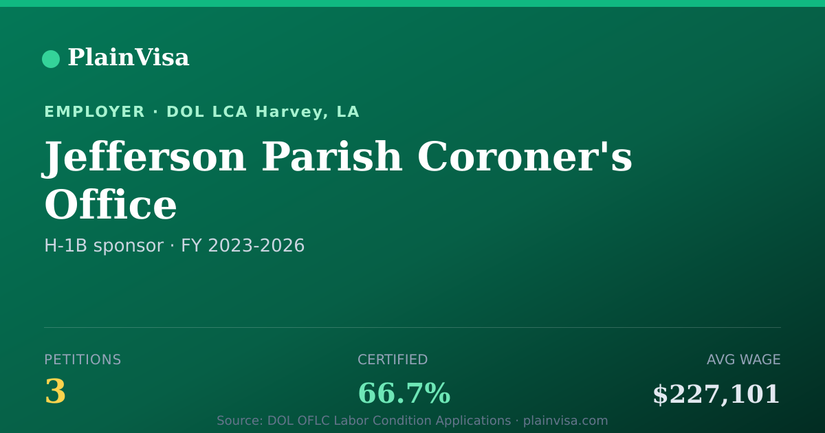 Shareable card for Jefferson Parish Coroner's Office H-1B petitions | PlainVisa