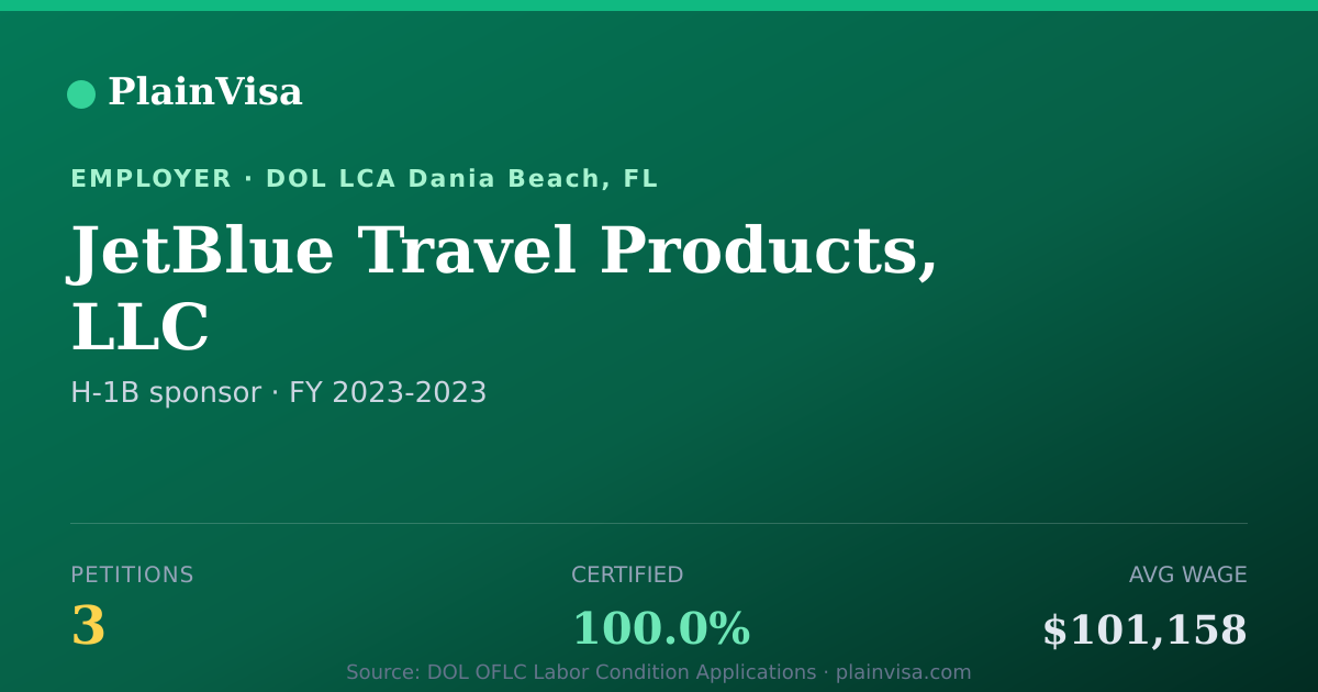 Shareable card for JetBlue Travel Products, LLC H-1B petitions | PlainVisa