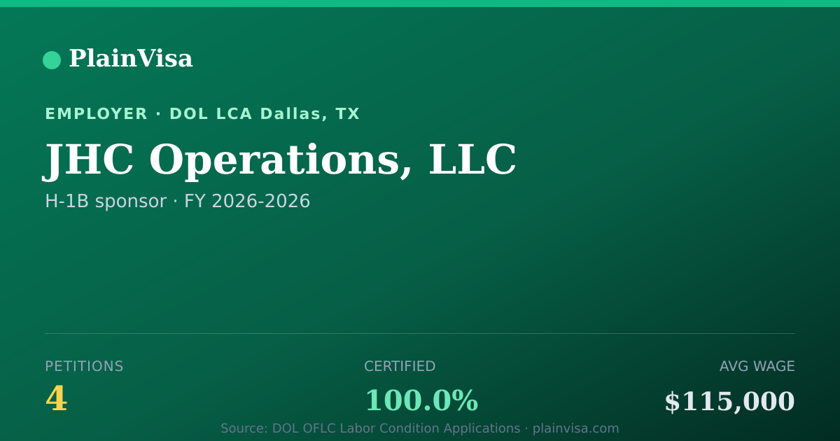 Shareable card for JHC Operations, LLC, 4 H-1B, $115,000 median | PlainVisa