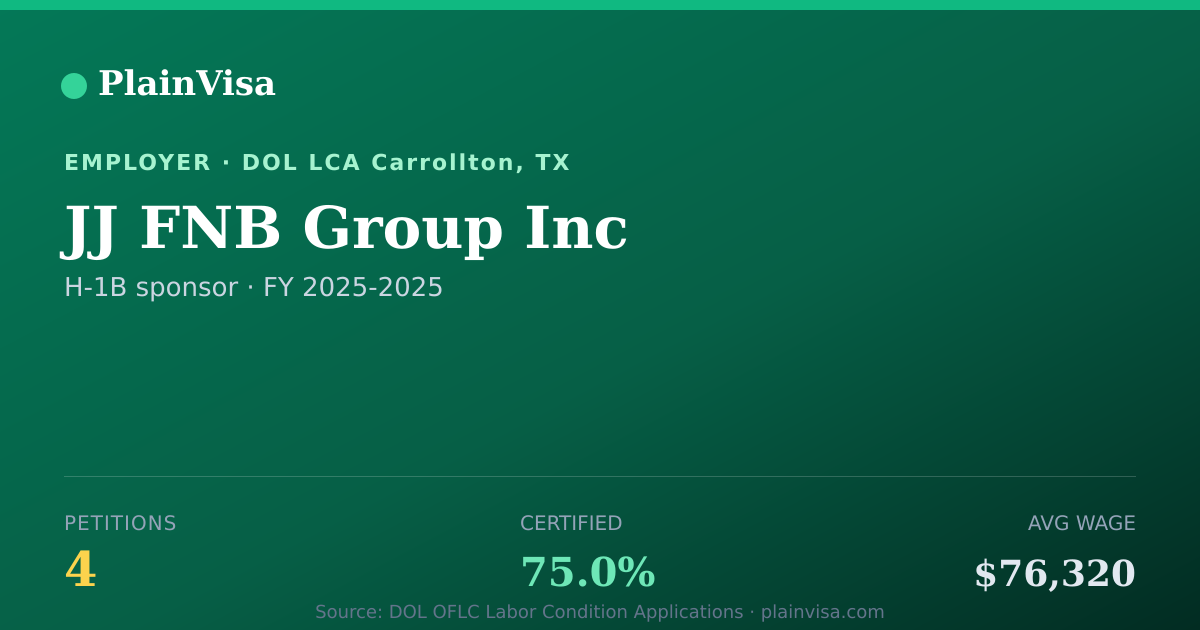 Shareable card for JJ FNB Group Inc, 4 H-1B, $76,320 median | PlainVisa