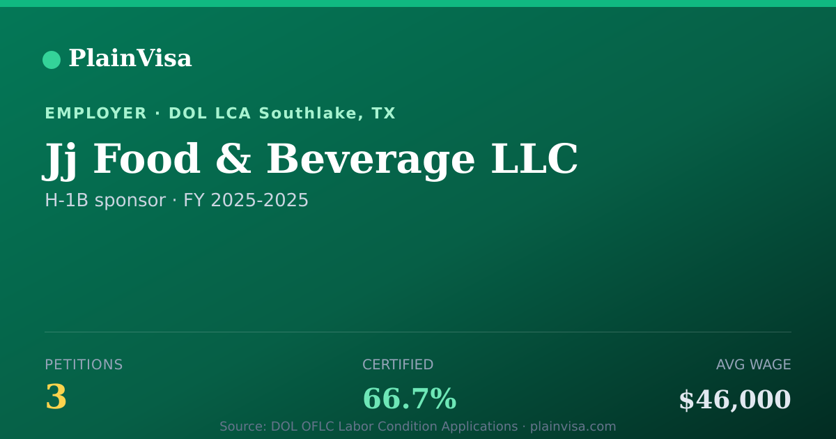Shareable card for Jj Food & Beverage LLC, 3 H-1B, $46,000 median | PlainVisa