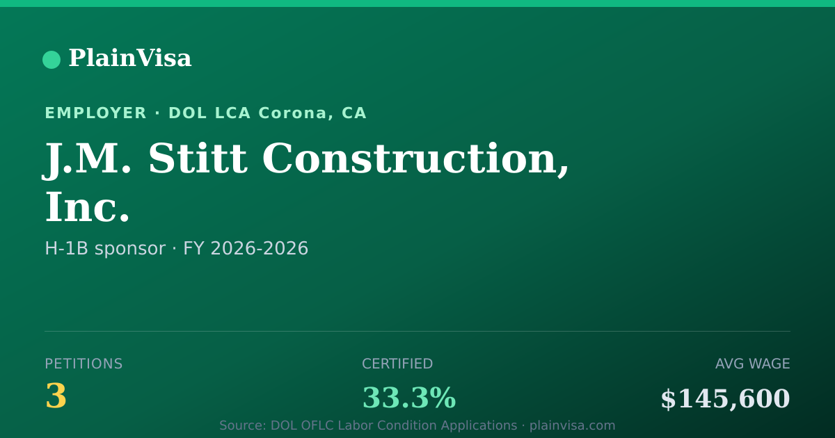 Shareable card for J.M. Stitt Construction, Inc. H-1B petitions | PlainVisa