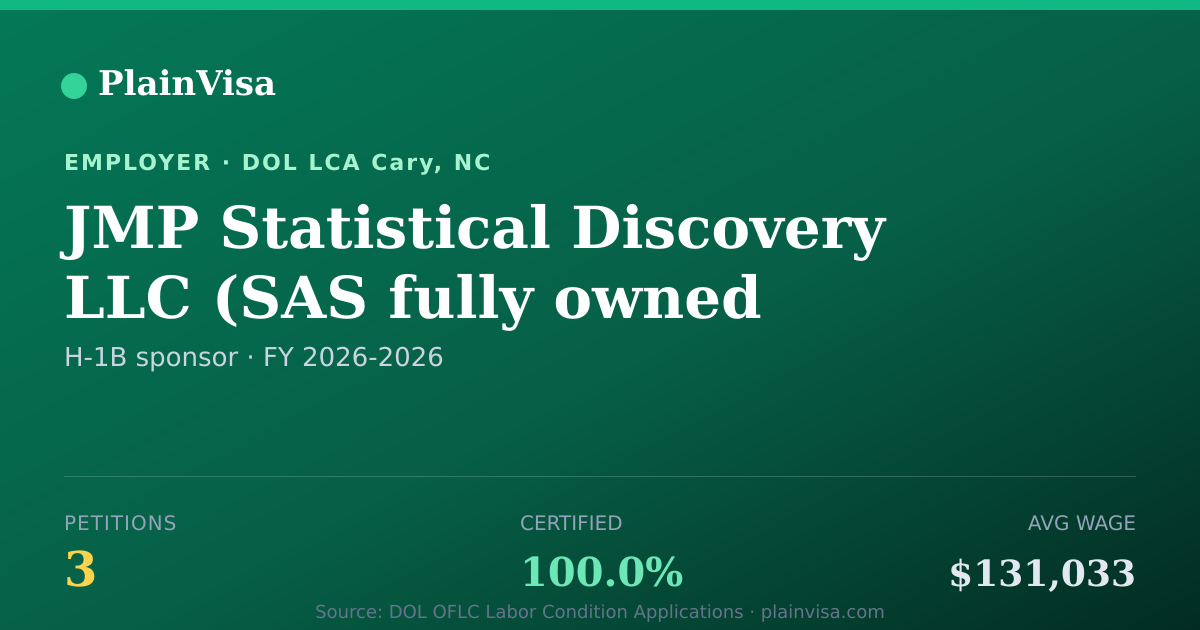 Shareable card for JMP Statistical Discovery LLC H-1B petitions | PlainVisa