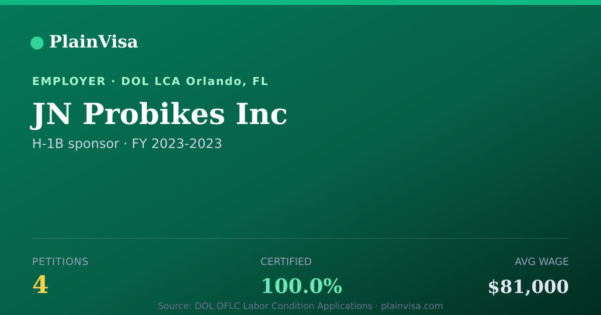 Shareable card for JN Probikes Inc, 4 H-1B, $81,000 median | PlainVisa