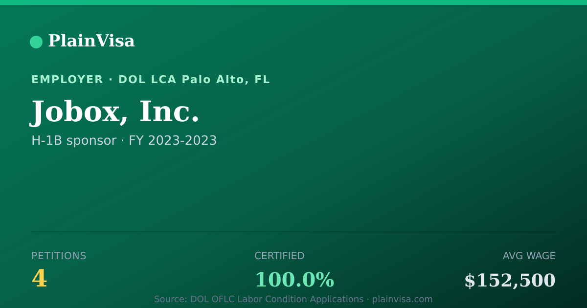 Shareable card for Jobox, Inc., 4 H-1B, $152,500 median | PlainVisa