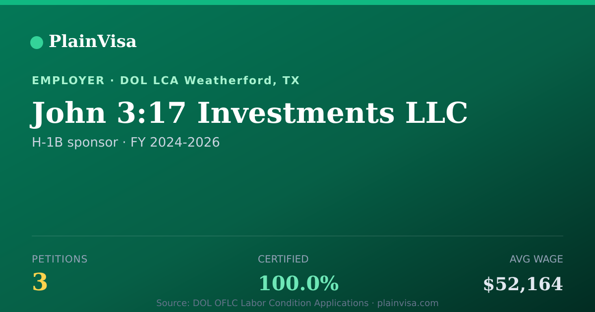 Shareable card for John 3:17 Investments LLC H-1B petitions | PlainVisa