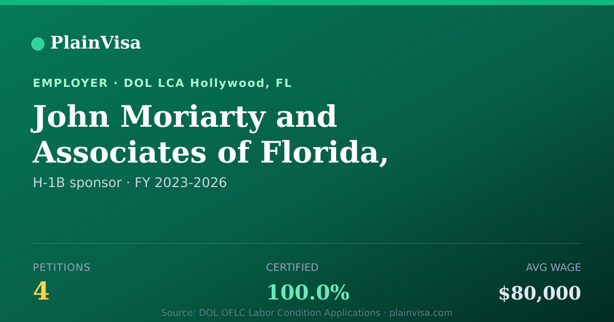 Shareable card for John Moriarty and Associates of Florida, Inc. | PlainVisa
