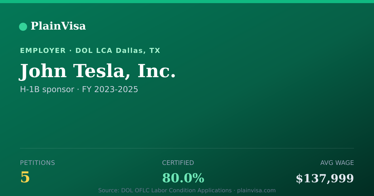 Shareable card for John Tesla, Inc., 5 H-1B, $137,999 median | PlainVisa