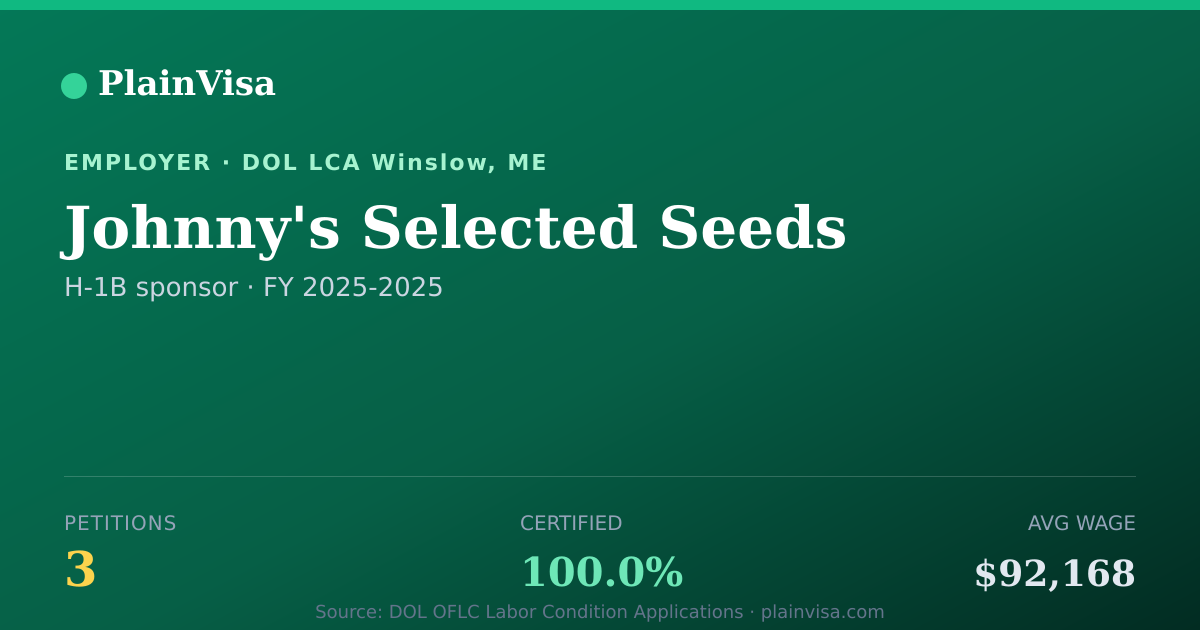 Shareable card for Johnny's Selected Seeds, 3 H-1B, $92,168 median | PlainVisa