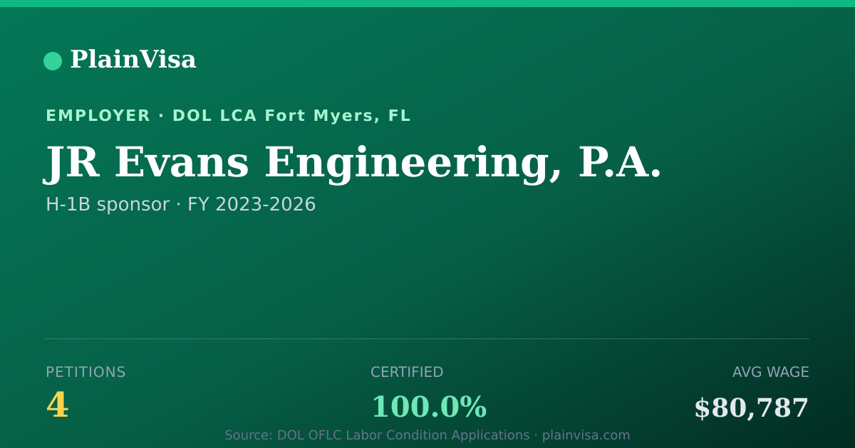Shareable card for JR Evans Engineering, P.A. H-1B petitions | PlainVisa