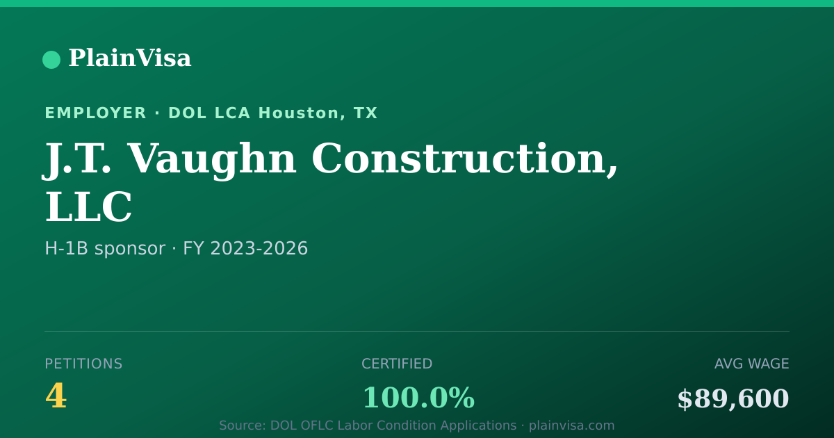 Shareable card for J.T. Vaughn Construction, LLC H-1B petitions | PlainVisa