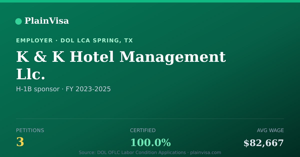 Shareable card for K & K Hotel Management Llc. H-1B petitions | PlainVisa
