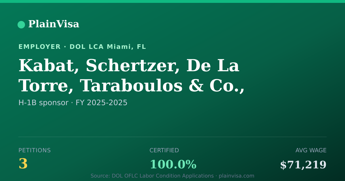 Shareable card for Kabat, Schertzer, De La Torre, Taraboulos & Co. | PlainVisa